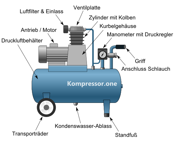  Elemente eines Kolbenkompressors