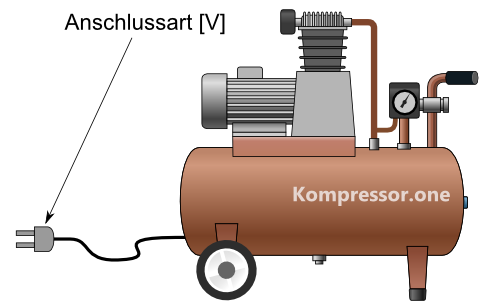 Kompressor Anschlussart
