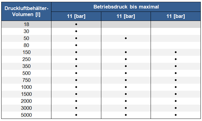 Auswahl eines Druckluftbehälters