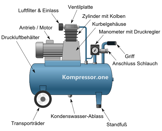 Vor- & Nachteile der Kompressor-Aufladung