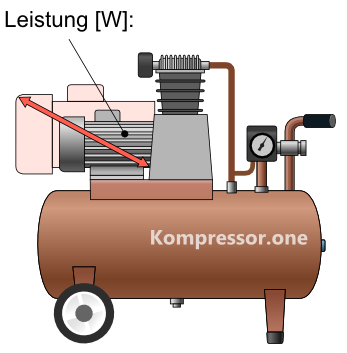 Leistung Kompressor