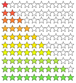 Kompressor Test